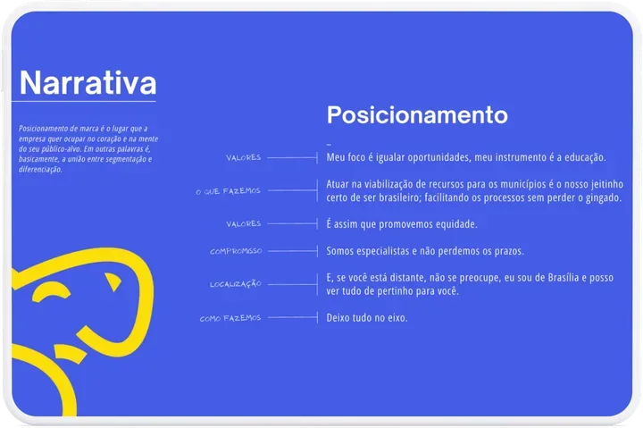 Manual de identidade verbal: narrativa